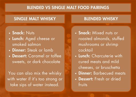 blended vs single malt whisky|More.